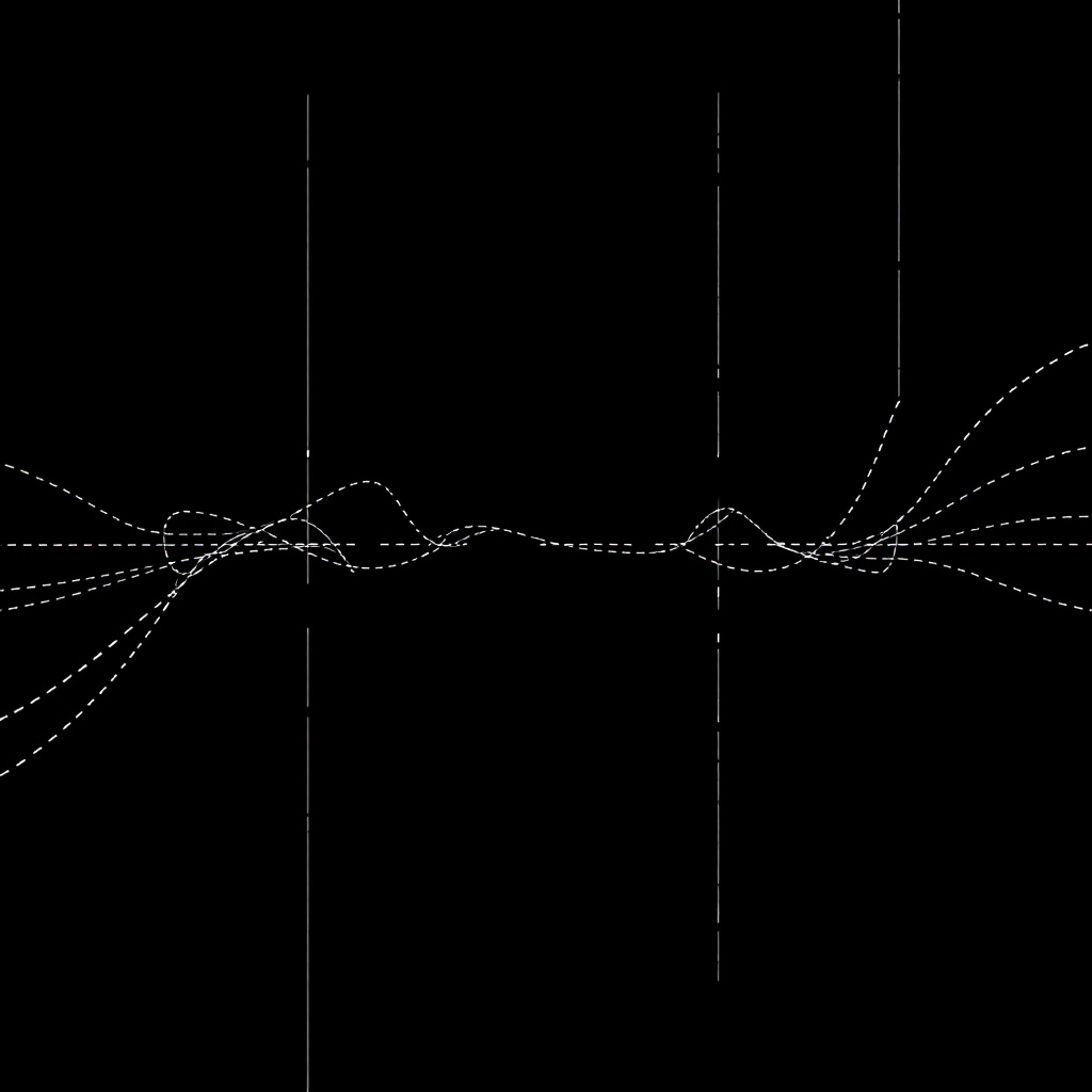 Dashed Lines